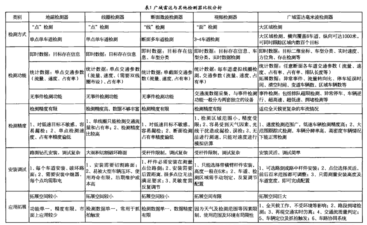 隧道通行安全的守护者 | 微度雷达在隧道数字化通行监测中的应用